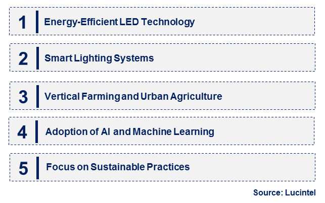 Emerging Trends in the Agricultural Lighting Market